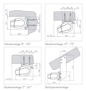 Montagemöglichkeiten